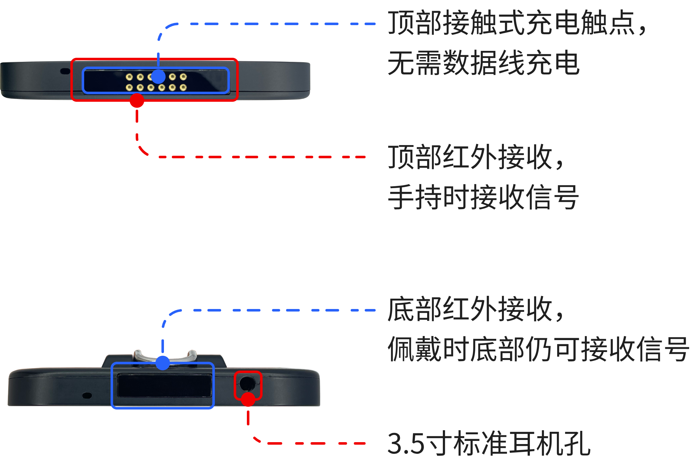 AI智能语音导览机六点五寸旗舰款接口数据参数图