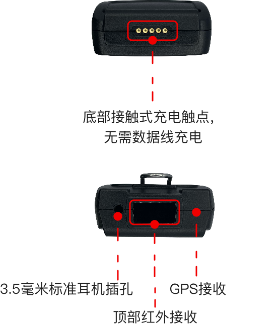 语音导览机接口数据参数图