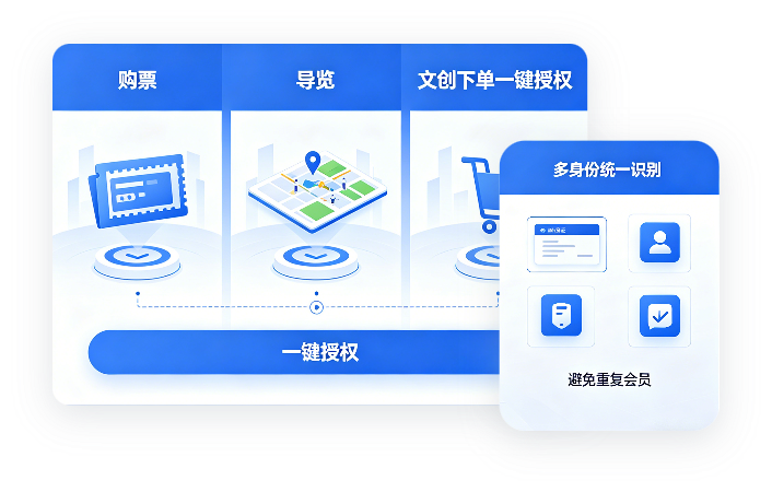 多渠道无感入会