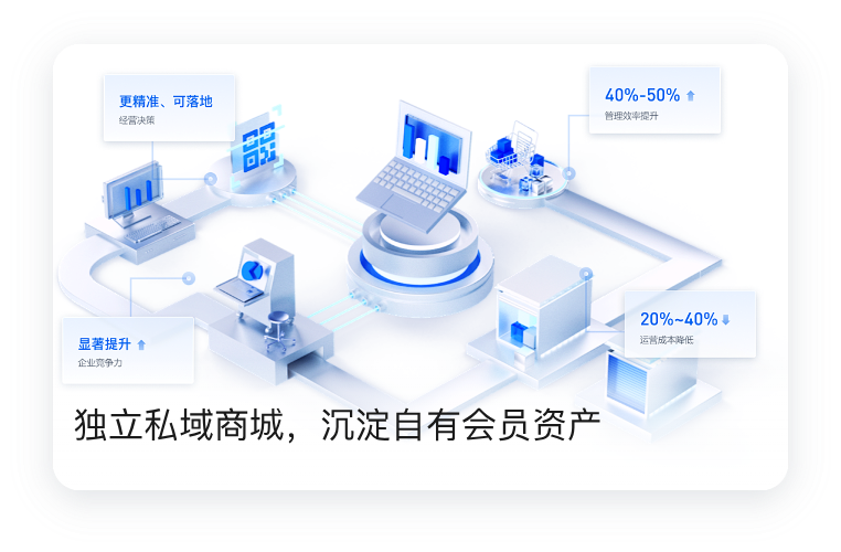 拉近线下与商城，实现闭环会员沉淀