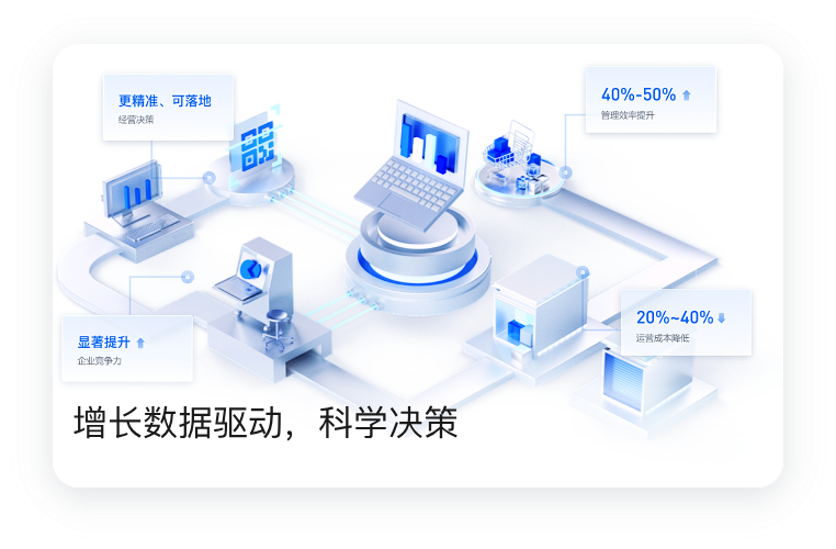 增长数据可视化，科学决策